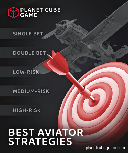 List of strategies for playing online Aviator in Bangladesh